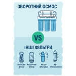 Обратный осмос vs другие фильтры: как выбрать оптимальную систему очистки воды